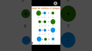 #addition #integers #class6    #maths