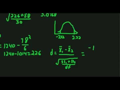 independent samples t test hand calculations