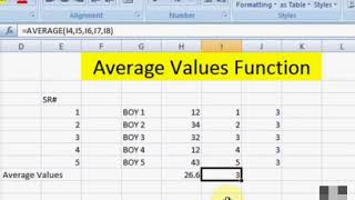 How to use Average Formula in Excel Urdu/Hindi