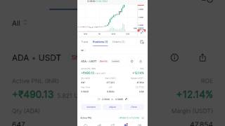 CoinDcx ke futures mai trading kaise kare | CoinDcx futures trading tutorial | Trick no. 1 #futures
