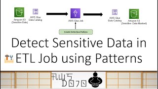 AWS Tutorials - Detect Sensitive Data in ETL Job using Patterns