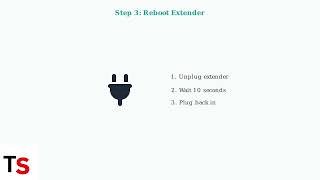 How To Fix Macard WiFi Extender Not Working – Quick Connectivity Fix