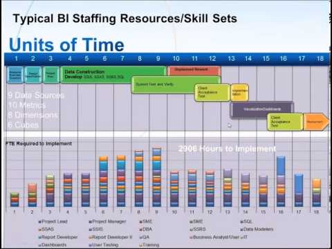 Simplifying Analytics Implementations and Realizing ROI