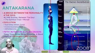 अंतःकरण क्या है और इसका महत्व | What’s Antahkaran & its Importance