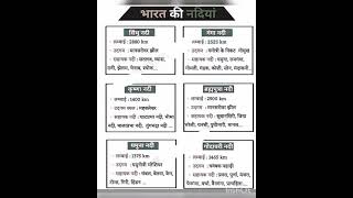 nadi #upp #uppc ssc exam gk GS