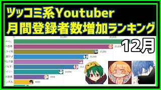 【12月】ツッコミ系Youtuber月間登録者数増加ランキング【最新】