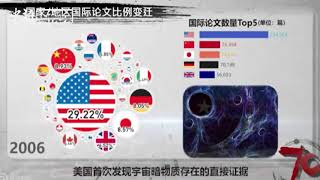 大学生制作动态数据 证明中国科学实力