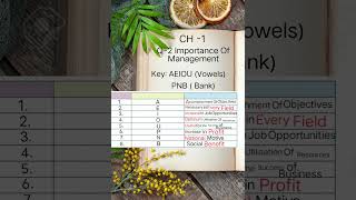 CH -1 OCM Keywords Short Trick Of Question Answer Garden 12 GSEB