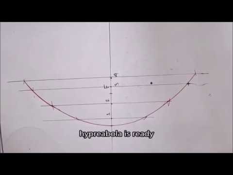 how to draw a hyperabola where e=1 !! All In One