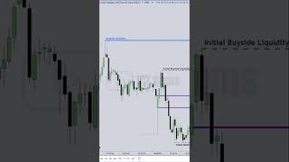 "Clean OB + FVG = sniper entry"  #ICTTrading #PriceAction #trading #ict #icttrading #tradingcentral