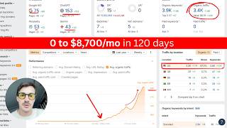 Taking a site from 0 to 3,400/mo in 120 Days with AI SEO + GEO