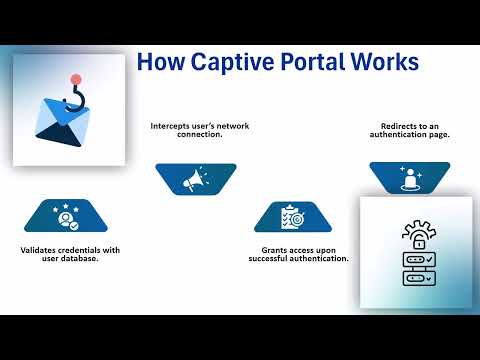 What is Captive Portal in Palo Alto? 🛡️ | Captive Portal Training 🎓 | Palo Alto Tutorial 📖