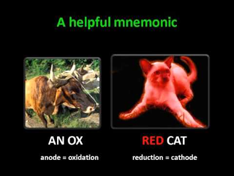 Electrochem Review
