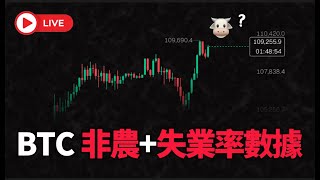 BTC持续上涨？非农+失业率数据影响比特币走势？ETH3000还有机会吗 ? 虎哥SAR3.0｜SAR3.0/ICT/SMC/SNR 聪明钱交易概念｜日内交易/波段交易/交易指标｜美股、台股、外匯