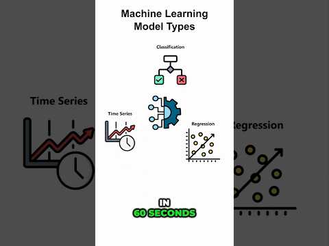 Machine Learning Model Types in 60 Seconds