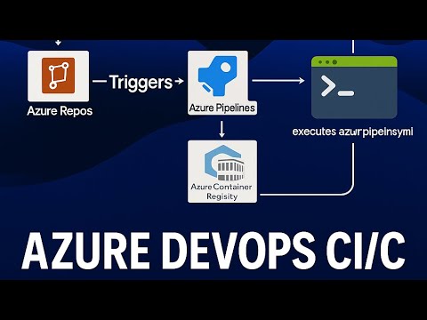 🚀 Don’t Push Code Without This Azure DevOps CI/CD Flow! | Docker + ACR + Pipelines #cloud #devops