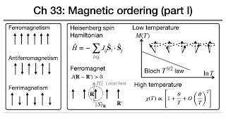 固態物理-33A-磁序 magnetic ordering
