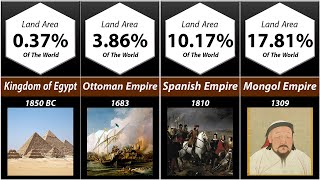 Comparison: Largest Empires of History