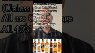 Whisky Whiskey in 60 Episode 36: Johnnie Walker Scotch Whiskies Ranked #whiskytube
