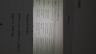 Amazon very Interview question SQL window function