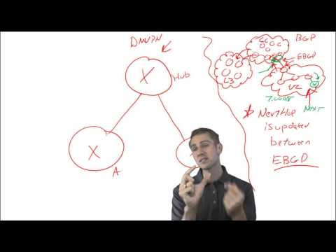 Understanding Next Hop Self in EIGRP with DMVPN