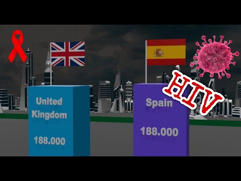 Top 100 countries by Number of Detected HIV #comparison #3dcomparison