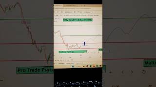 Nifty Predictions Friday || Nifty option live strategy #niftypredictionfortomorrow #nifty50