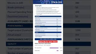 OEE की गणना करना सीखे #leantools #sixsigma  #iatftraininginhindi #qms #iatf #iatf16949 #OEEexample