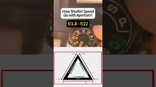 How Aperture Changes Your Background Blur | Depth of Field Explained! 📸 #aperture