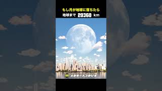 もし月が地球に落ちたら