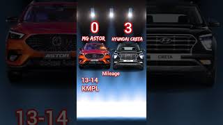 MG Astor Vs Creta Comparison 🔥