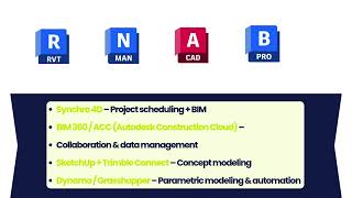 How to Start Your Career in BIM |Software & Industry Requirements for BIM Jobs2025-26 #bim #design