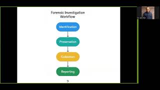 Launching a Case Study: Investigating Ransomware with Autopsy