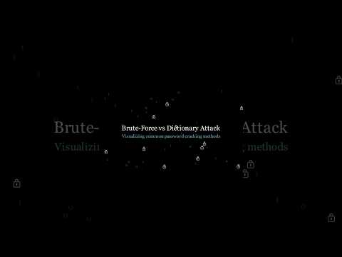 Brute-force vs Dictionary Attack #cybersecurity #passwordcracking #bruteforce #computerscience