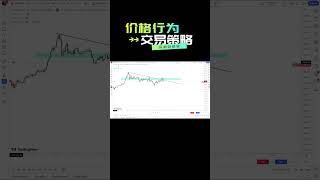 高胜率的价格行为交易策略你值得拥有#价格行为 #priceaction #priceactiontrading #priceactiontradingstrategies