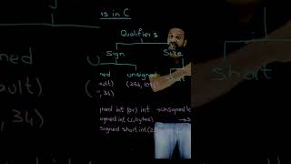 What are Qualifiers in C Programming?