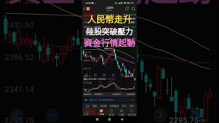 『王的投資日記』#人民幣趨勢走升#陸股突破壓力#資金行情起動