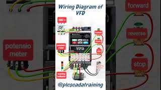 Wiring diagram of Variable Frequency drive (VFD). #VFD #industrialautomation #controlsystems