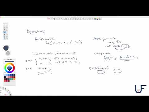 C++: A Comprehensive Guide to Operators
