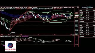 A股2024/06/04盘后股票行情分析 | 徐小明股票培训