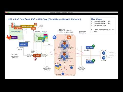 F5's SPK Carrier-grade NAT - Introduction to Env