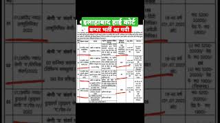 Allahabadhighcourtnewvacancy #allahabad_high_court #ftspathshala #allahabad_hgroupc_new_vacancy