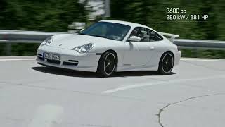 Porsche 911 GT3 Generations Explained: What is the Best 911 GT3 and Why? 2024 4K