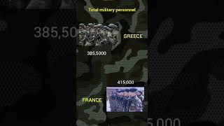 France vs Greece Military power comparison 2022 , Greece and France  #shorts  #military