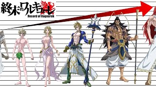 [ROR] Record of Ragnarok Man and God Height Comparison