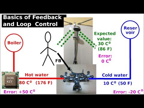 SMPS repair series #11: Basics of Feedback Loop and Control Theory in power supplies