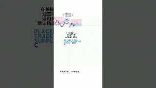 91短線高手入場「SMC短線交易秘訣 | 如何精準抓住市場機會！📊💡」 #投資 #熱門 #btc #投資 #熱門 #推薦 #推薦 #trading #forextrading #forextrader