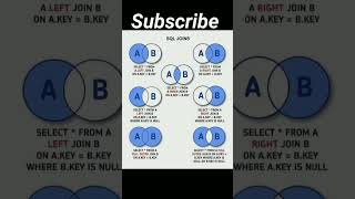 SQL Joins #code #coding #shorts #viral