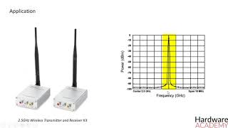 48- RLC Band-pass filter