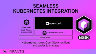 Mirantis OpenStack for Kubernetes (MOSK): Virtualized Infrastructure-as-a-Service on Top of K8s